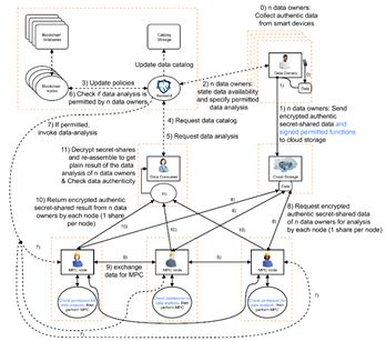 Data Analytics as a Service