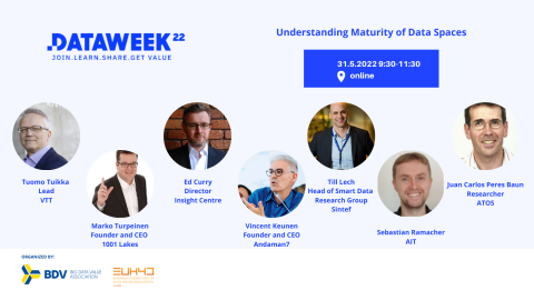KRAKEN at BDVA Data Week 2022: Understanding maturity of Data Spaces.