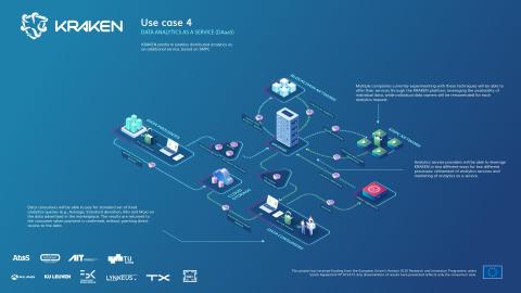 UC4_DataAnalyticsAsAService(DAaaS)