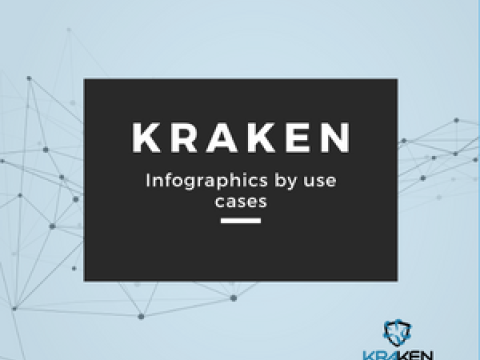 Infographics by use cases